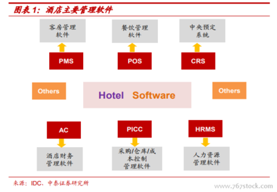 【行业】全球酒店客房管理系统PMS专题(33页)
